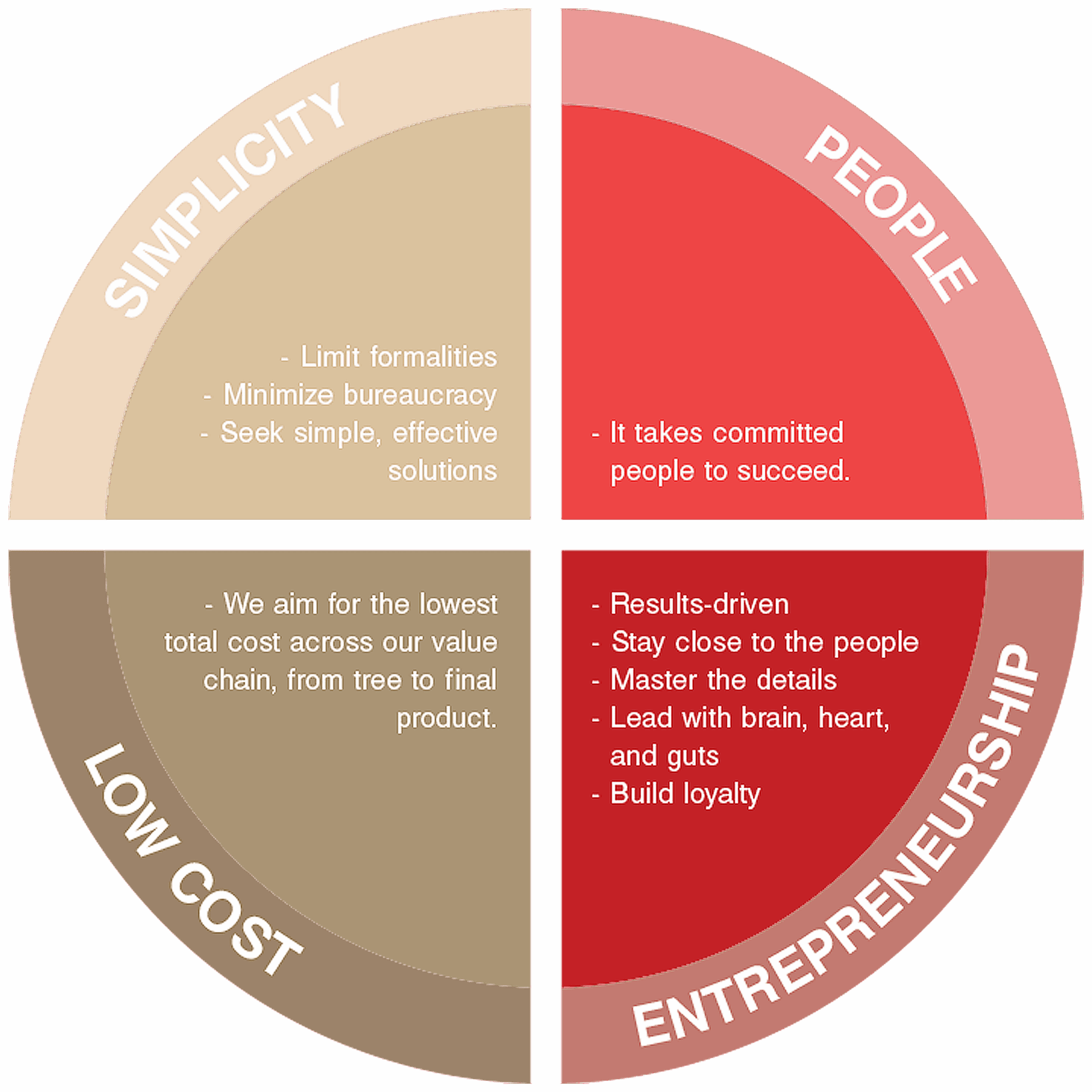 Ultra Decor Value Graphic RESIZE ICON